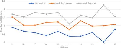 Identifying the Subtypes of Major Depressive Disorder Based on Somatic Symptoms: A Longitudinal Study Using Latent Profile Analysis